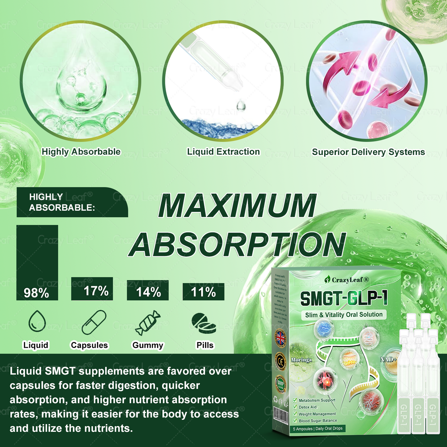 𝐂𝒓𝓪𝙯𝙮𝐋𝑒𝑎𝐟® 𝚂𝖬𝐺𝘛-𝘎𝐿𝙋-1 𝑆𝘭𝘪𝘮 & 𝘝𝘪𝘵𝘢𝘭𝘪𝘵𝘺 𝖮𝗋𝖺𝗅 𝑆olution 𝗍𝖺𝗋𝗀𝖾𝗍𝗌 𝑡𝑢𝑏𝑏𝑜𝑟𝑛 𝑤𝑒𝑖𝑔ℎ𝑡, ℎ𝑖𝑔ℎ 𝑏𝑙𝑜𝑜𝑑 𝑝𝑟𝑒𝑠𝑠𝑢𝑟𝑒, 𝑏𝑙𝑜𝑜𝑑 𝑠𝑢𝑔𝑎𝑟 ,𝘧𝘢𝘵𝘵𝘺 𝘭𝘪𝘷𝘦𝘳, 𝘫𝘰𝘪𝘯𝘵 𝘱𝘢𝘪𝘯, 𝘧𝘢𝘵𝘪𝘨𝘶𝘦,𝑙𝑜𝑤 𝑒𝑛𝑒𝑟𝑔𝑦, 𝑠𝑎𝑔𝑔𝑖𝑛𝑔 𝑠𝑘𝑖𝑛 & 𝑚𝑜𝑟𝑒 𝑓𝑜𝑟 𝑏𝑒𝑡𝑡𝑒𝑟 ℎ𝑒𝑎𝑙𝑡ℎ & 𝑣𝑖𝑡𝑎𝑙𝑖𝑡𝑦